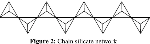 Figure 2: Chain silicate network 