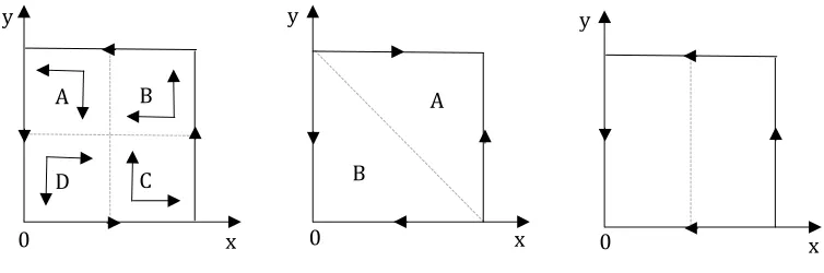 Figure 4: Evolution phase diagram 