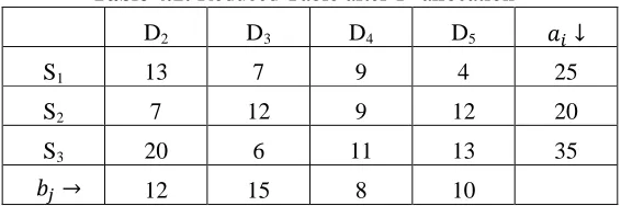 Table 4.1, the penalties for sources  