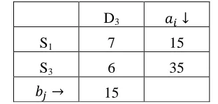 Table 4.4: Reduced Table after 4th allocation 