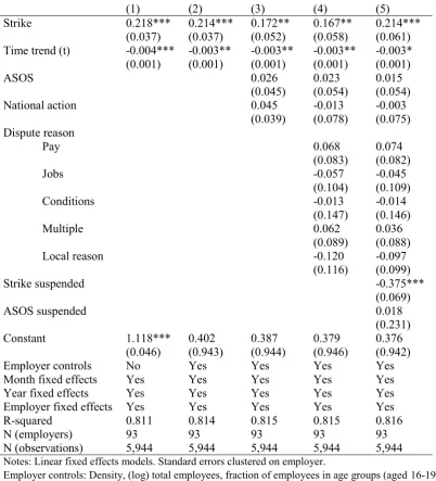 Table 3. Strikes and (log) joiners 