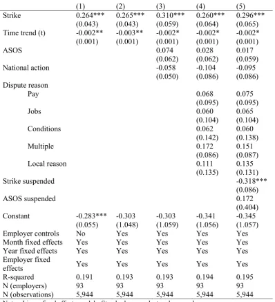 Table 5. Strikes and (log) joiners : leavers ratio 