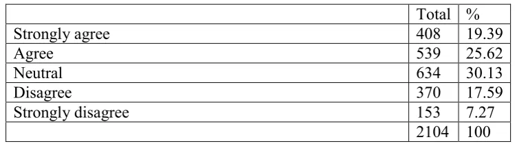 Table 7. The strike action on 30 June 2011 or 30 November 2011 positively influenced 