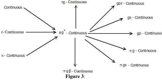 Figure 3:    but not conversely. 