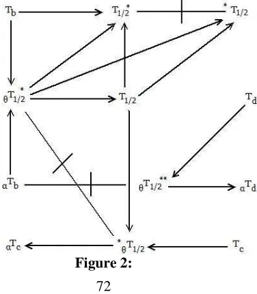 Figure 2:72   