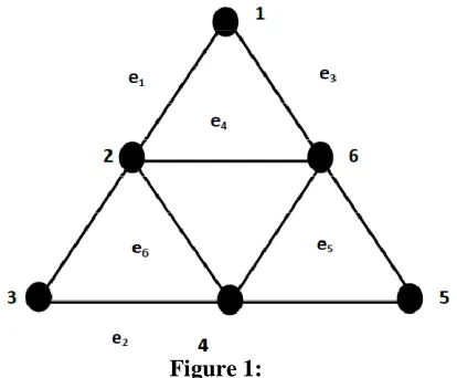 Figure 1: } then F is an edge stable set of G.  