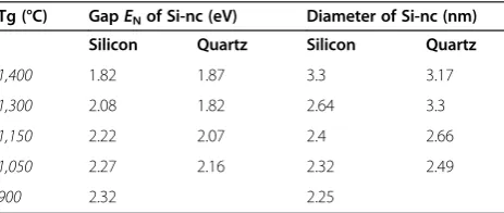Table 3 Theoretical values