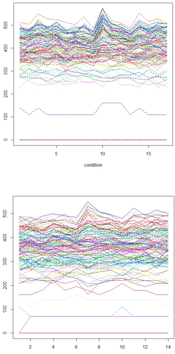 Figure 1:  The 205th and 110th seed grow into biclusters 