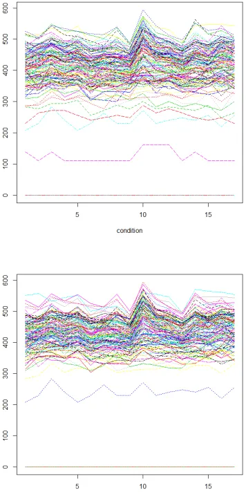 Figure 2:  The 204th, 14th, 42th, and 194th seed generated biclusters 