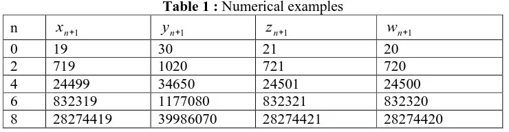 Table 1 :  Numerical examples 
