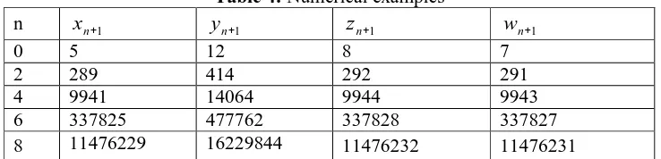 Table 4: Numerical examples   