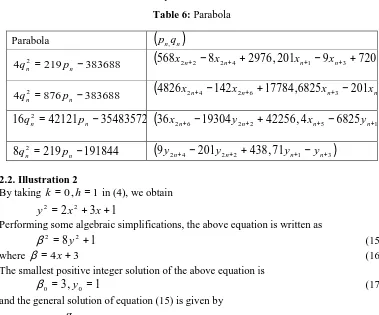 Table 6: Parabola 
