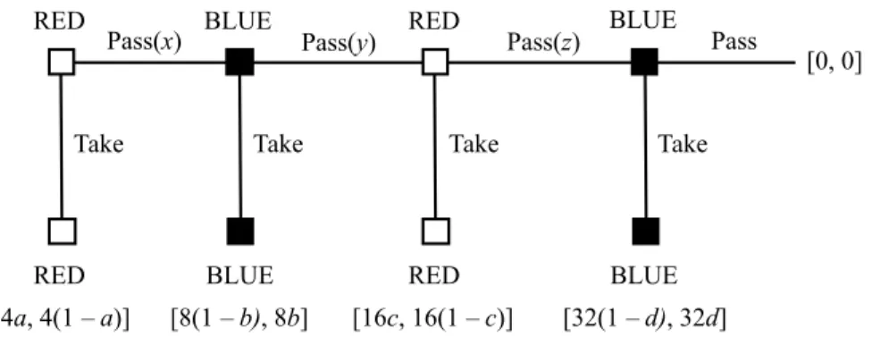 Figure 14.A.3 The trust-building game in Ho and Weigelt (2005). 