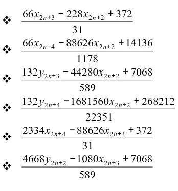 Table I:  satisfying (1) are given in the Table 1 below: Examples 