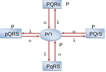 Figure 5: Transition diagram of Conveying System.  