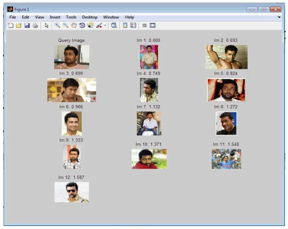 Table 4.2:  Accuracy of CBIR with 3-D color image Images Un 