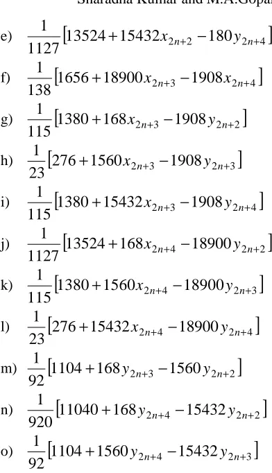 Table 2: Hyperbola 