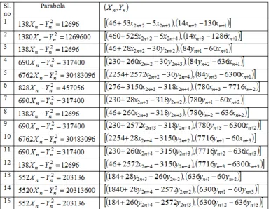 Table 3: Parabola  