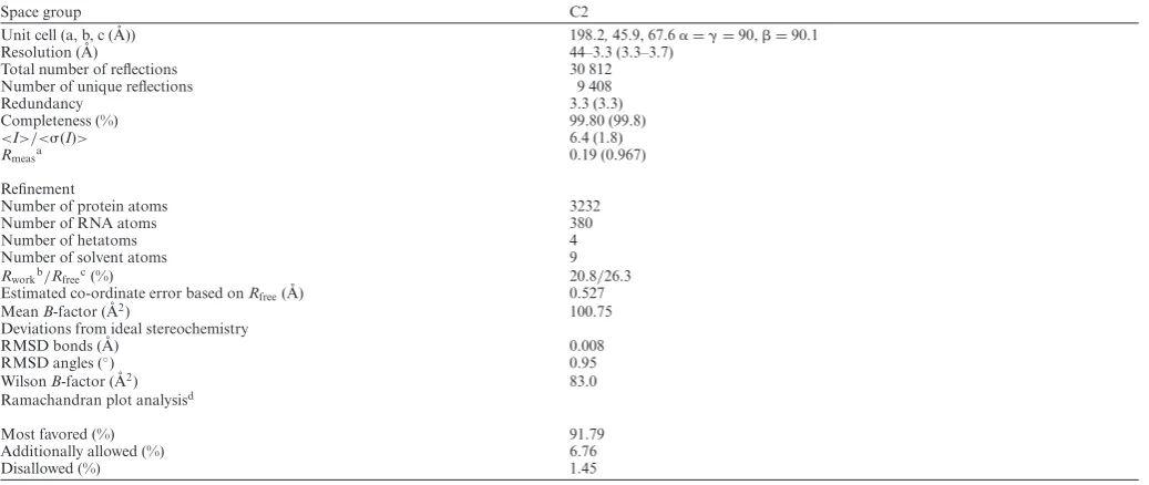 Table 2. Crystallographic parameters