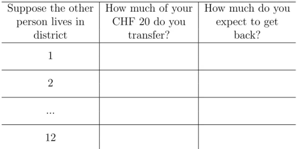 Table 1: Decision Table for First Movers
