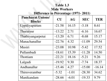 Table 1.3  Male Workers  