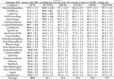 TABLE 4Performance (%) on Horror Video Recognition