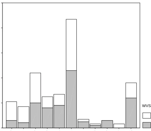 Figure 4: Distribution of experimental trust as a function of stated responses for senders.