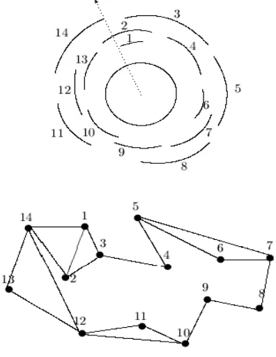Figure 1: A circular-arc graph and its circular-arc representation  