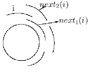 Figure 2: A part of circular-arc representation  