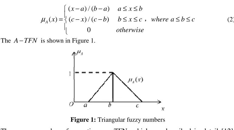 Figure 1: Triangular fuzzy numbers 
