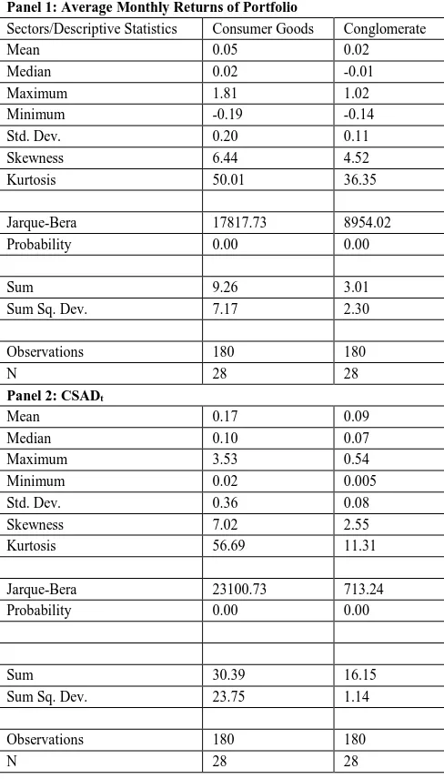 Table 1. Descriptive Statistics of Average Monthly Returns of Sectors and Cross-Sectional Returns Dispersion 