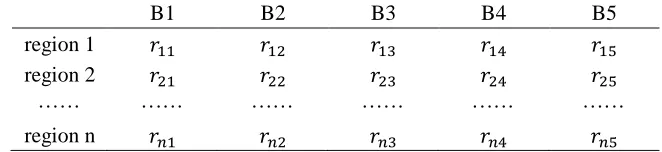 Table 3: Evaluation information after uniform dimension