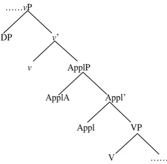 Figure 2 The tree of high-applicative construction  