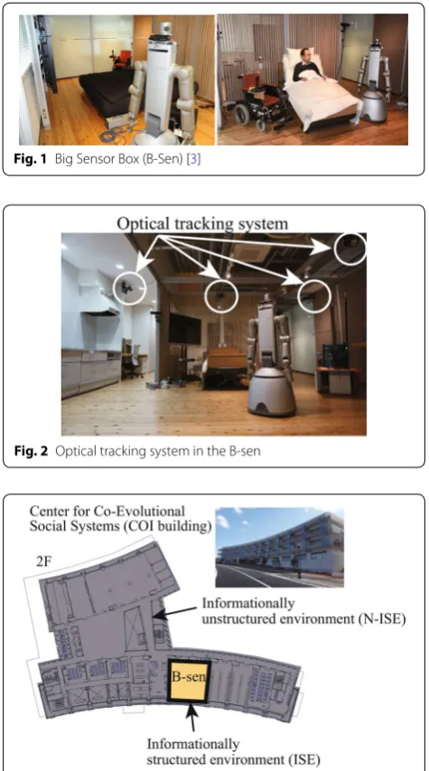 Fig. 1 Big Sensor Box (B-Sen) [3]