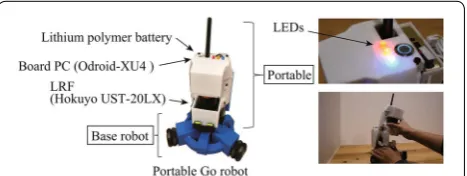 Fig. 4 A mobile sensor terminal (Portable Go robot). The upper body can be detached from the base and used as a stand-alone sensor