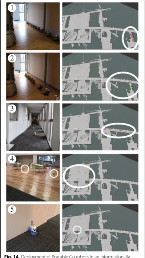 Fig. 15 Pedestrian detection and tracking