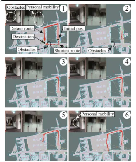 Fig. 18 Global path planning using Portable Go robots