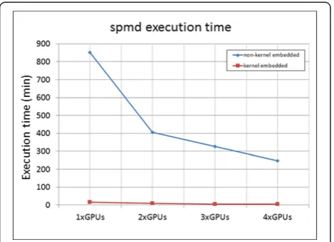 Figure 11 Gradient crusher induced artifacts can be eliminated with software crushers