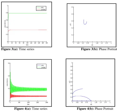 Figure 3(a): Time series 