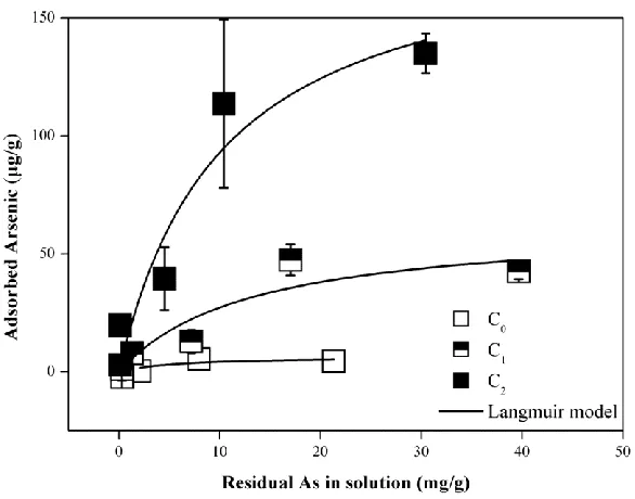 Fig. 4.  SEM photomicrograph of nano-sized FeS particles and a JF-5 bacterium.   