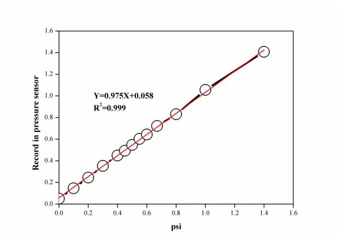 Fig. S2. Growth of JF-5 based on OD and Fe(II) concentrations. 