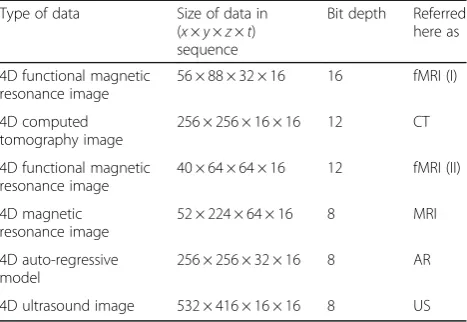 Fig. 12 Tested data. a fMRI (I). b CT. c MRI. d fMRI (II). e AR. f US