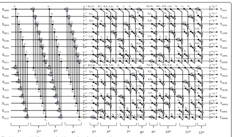 Fig. 4 Separable 4D structure for 9/7-type of transform (existing I)
