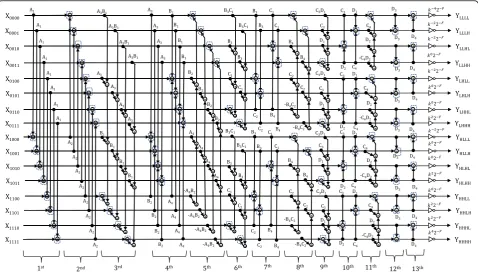 Fig. 6 Non-separable 2D combined with 3D structure for 9/7-type of transform (proposed I)