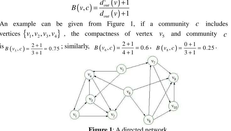 Figure 1: A directed network 