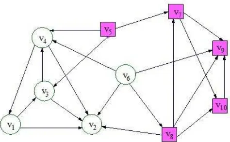 Figure 2: Find the initial community 
