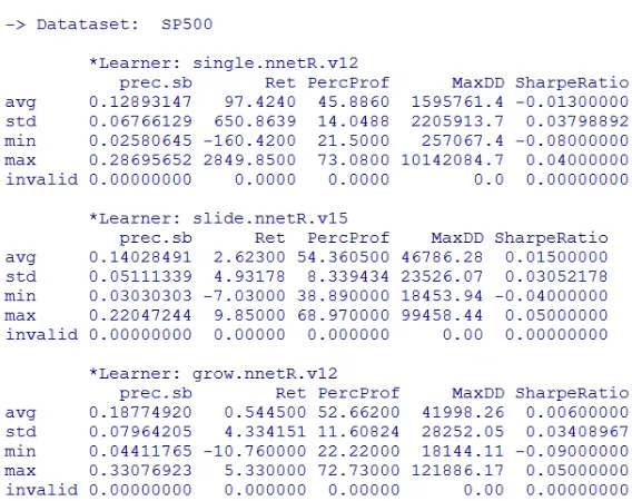 Figure 2.2:  Summary of Experiment Results 
