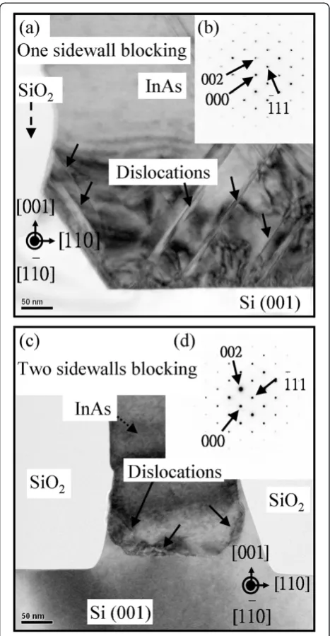 Figure 1 One-sidewall and two-sidewall blocking. (a)Cross-sectional TEM image and (b) diffraction pattern taken near thetrench top region for InAs deposited on a one-sidewall-patterned Si(001) substrate