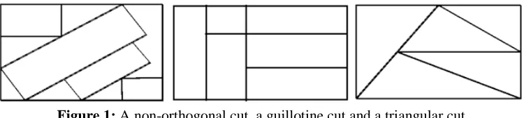 Figure 1: A non-orthogonal cut, a guillotine cut and a triangular cut 