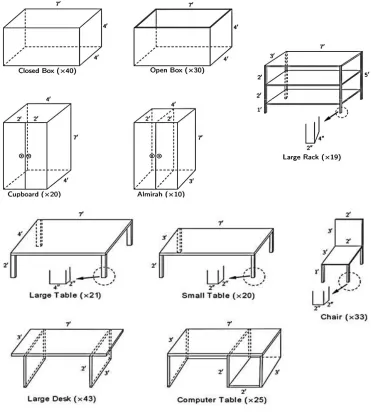 Figure 2: Ordered furniture 